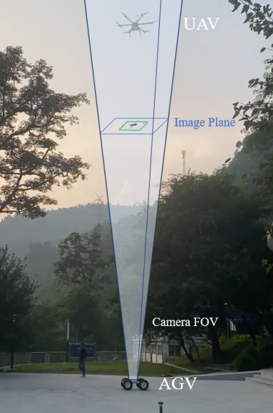Illustration of combining vision and language modalities